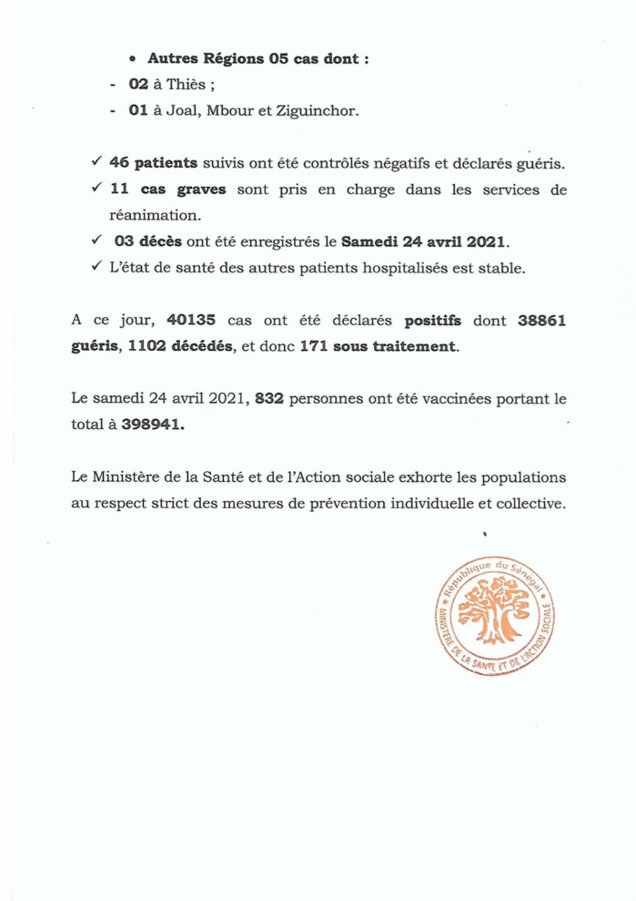 SÉNÉGAL : 53 nouveaux cas testés positifs au coronavirus, 46 nouveaux guéris, 3 nouveaux décès et 11 cas graves en réanimation. SÉNÉGAL : 53 nouveaux cas testés positifs au coronavirus, 46 nouveaux guéris, 3 nouveaux décès et 11 cas graves en réanimation.