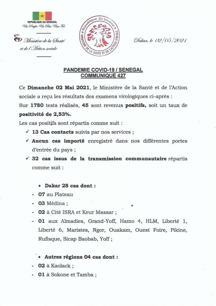 SÉNÉGAL : 45 nouveaux cas testés positifs au coronavirus, 48 nouveaux guéris, 1 nouveau décès et 11 cas graves en réanimation. SÉNÉGAL : 45 nouveaux cas testés positifs au coronavirus, 48 nouveaux guéris, 1 nouveau décès et 11 cas graves en réanimation.