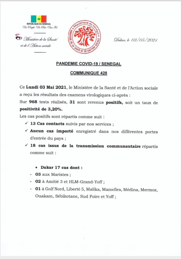 SÉNÉGAL : 31 nouveaux cas testés positifs au coronavirus, 34 nouveaux guéris, 1 nouveau décès et 12 cas graves en réanimation. SÉNÉGAL : 31 nouveaux cas testés positifs au coronavirus, 34 nouveaux guéris, 1 nouveau décès et 12 cas graves en réanimation.