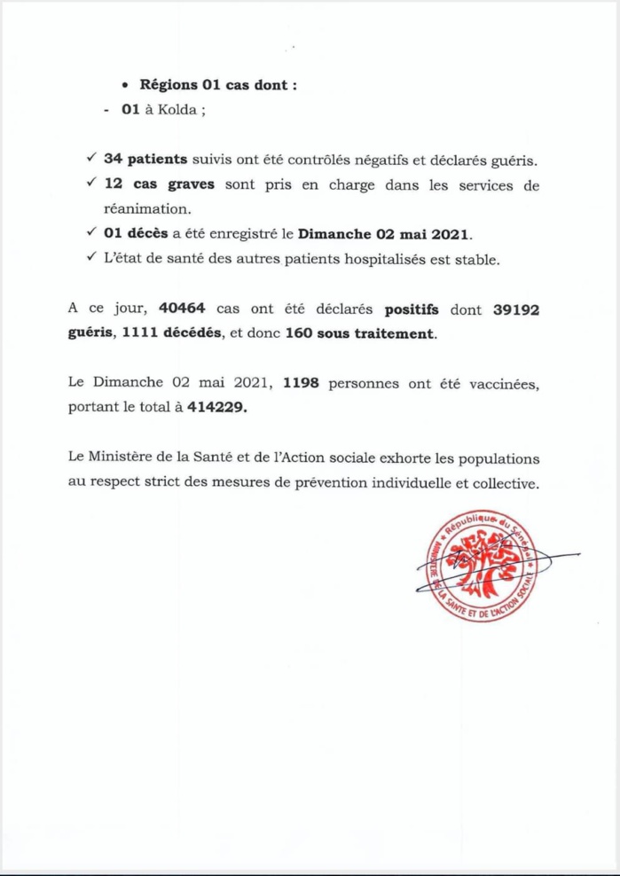 SÉNÉGAL : 31 nouveaux cas testés positifs au coronavirus, 34 nouveaux guéris, 1 nouveau décès et 12 cas graves en réanimation. SÉNÉGAL : 31 nouveaux cas testés positifs au coronavirus, 34 nouveaux guéris, 1 nouveau décès et 12 cas graves en réanimation.