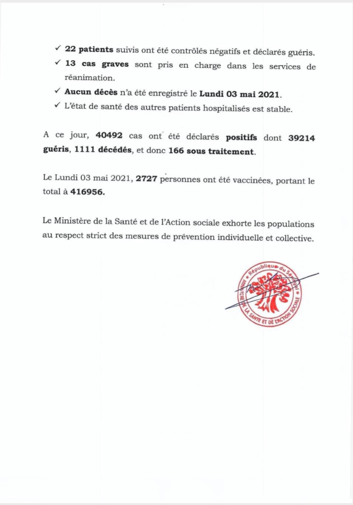 SÉNÉGAL : 28 nouveaux cas testés positifs au coronavirus, 22 nouveaux guéris, aucun nouveau décès et 13 cas graves en réanimation.