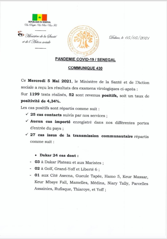 SÉNÉGAL : 52 nouveaux cas testés positifs au coronavirus, 28 nouveaux guéris, 3 nouveaux décès et 12 cas graves en réanimation.