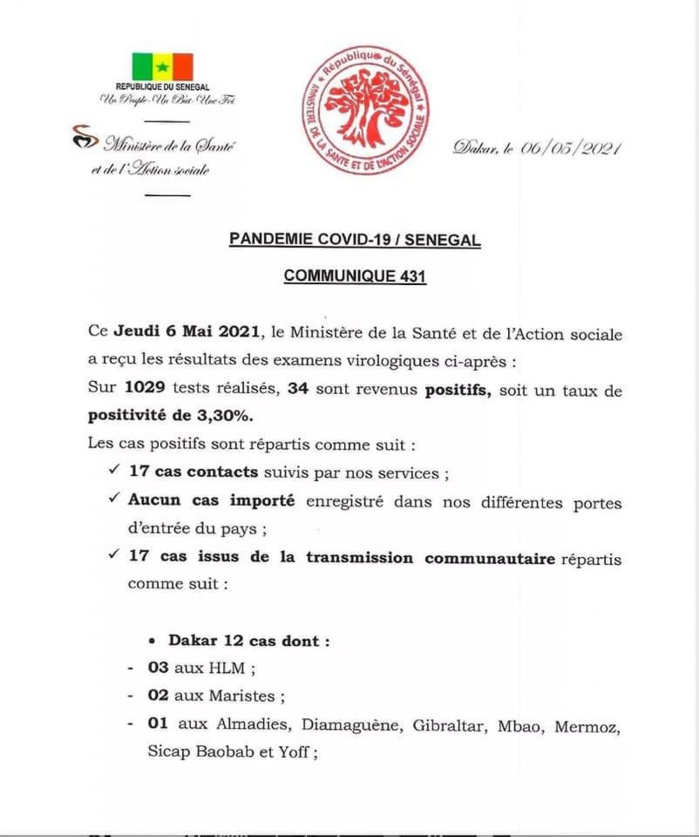 SÉNÉGAL : 34 nouveaux cas testés positifs au coronavirus, 43 nouveaux guéris, 2 nouveaux décès et 9 cas graves en réanimation. SÉNÉGAL : 34 nouveaux cas testés positifs au coronavirus, 43 nouveaux guéris, 2 nouveaux décès et 9 cas graves en réanimation.
