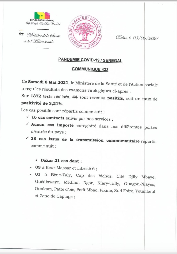 SÉNÉGAL : 44 nouveaux cas testés positifs au coronavirus, 19 nouveaux guéris, 1 nouveau décès et 14 cas graves en réanimation. SÉNÉGAL : 44 nouveaux cas testés positifs au coronavirus, 19 nouveaux guéris, 1 nouveau décès et 14 cas graves en réanimation.
