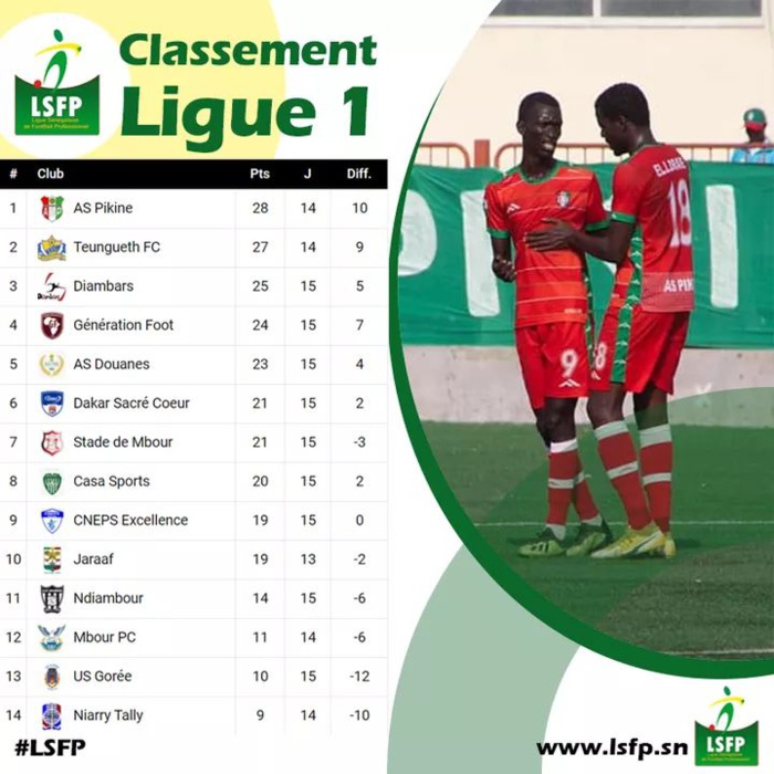 15e journée Ligue 1 : Pikine toujours en tête, Teungueth FC se relance, Diambars sur le podium…