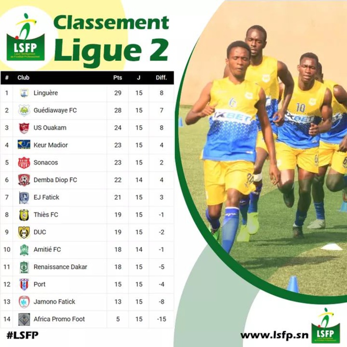 Ligue 2 / 15e journée : La Linguère perd contre le Port, Guédiawaye FC nouveau prétendant au titre… Ligue 2 / 15e journée : La Linguère perd contre le Port, Guédiawaye FC nouveau prétendant au titre…