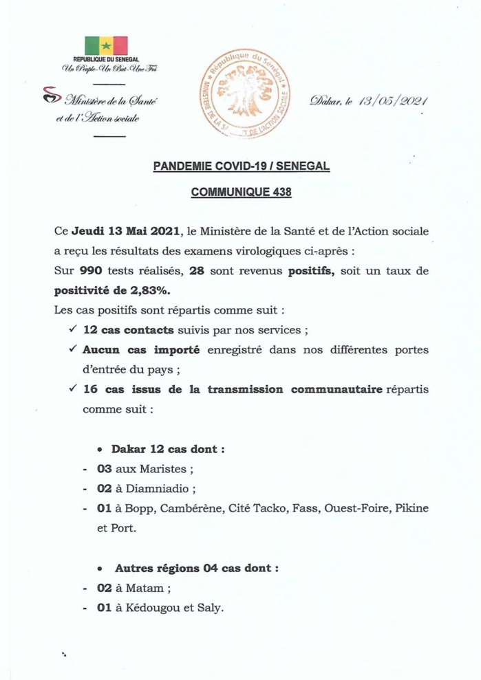 SÉNÉGAL : 28 nouveaux cas testés positifs au coronavirus, 41 nouveaux guéris, 1 nouveau décès et 13 cas graves en réanimation. SÉNÉGAL : 28 nouveaux cas testés positifs au coronavirus, 41 nouveaux guéris, 1 nouveau décès et 13 cas graves en réanimation.