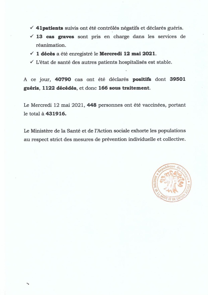 SÉNÉGAL : 28 nouveaux cas testés positifs au coronavirus, 41 nouveaux guéris, 1 nouveau décès et 13 cas graves en réanimation. SÉNÉGAL : 28 nouveaux cas testés positifs au coronavirus, 41 nouveaux guéris, 1 nouveau décès et 13 cas graves en réanimation.