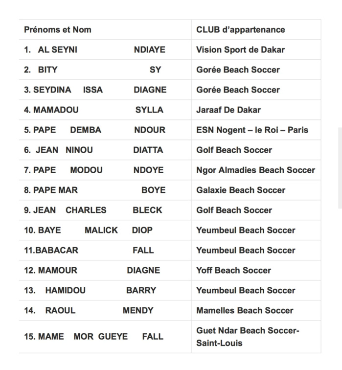 CAN Beach Soccer Saly 2021 : Voici la liste des 15 Lions retenus par Ngalla Sylla.
