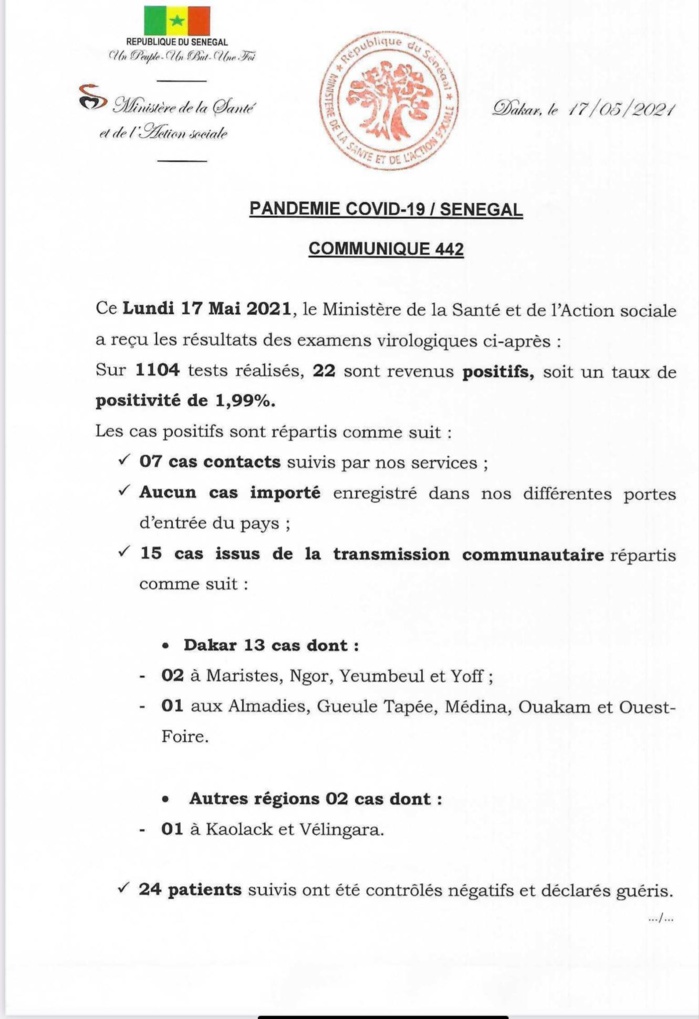 SÉNÉGAL : 22 nouveaux cas testés positifs au coronavirus, 24 nouveaux guéris, 2 nouveaux décès et 10 cas graves en réanimation. SÉNÉGAL : 22 nouveaux cas testés positifs au coronavirus, 24 nouveaux guéris, 2 nouveaux décès et 10 cas graves en réanimation.