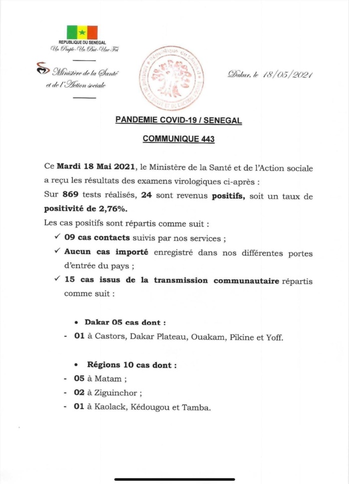SÉNÉGAL : 24 nouveaux cas testés positifs au coronavirus, 17 nouveaux guéris, 1 nouveau décès et 9 cas graves en réanimation. SÉNÉGAL : 24 nouveaux cas testés positifs au coronavirus, 17 nouveaux guéris, 1 nouveau décès et 9 cas graves en réanimation.