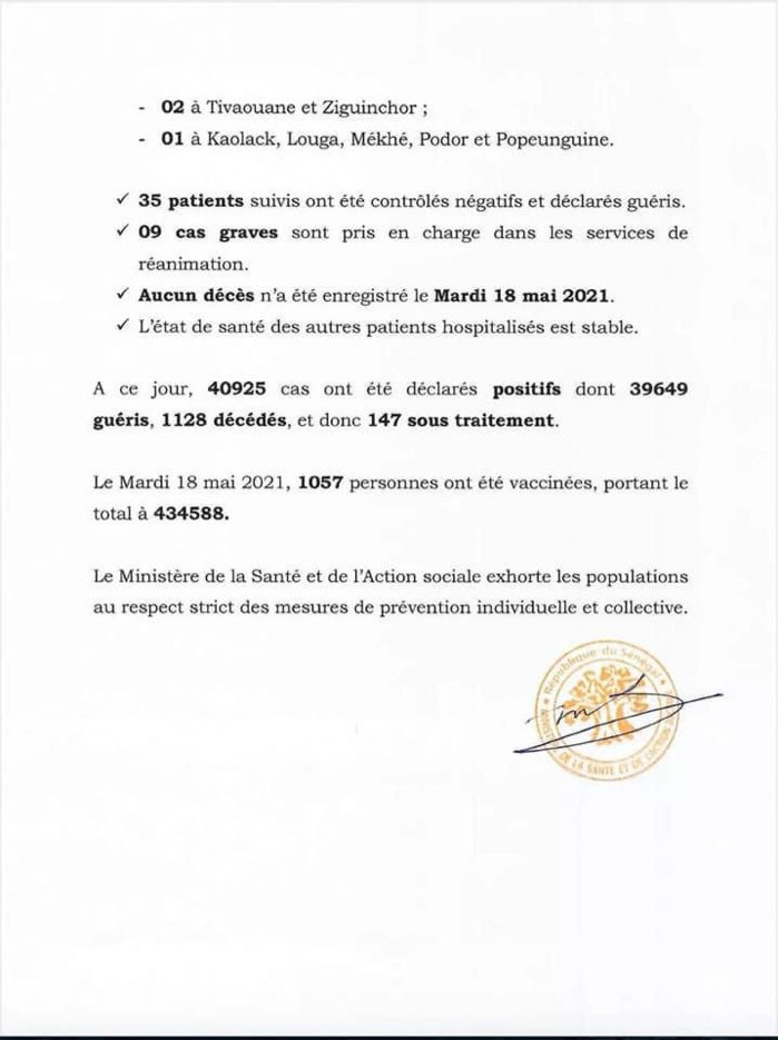 SÉNÉGAL : 29 nouveaux cas testés positifs au coronavirus, 35 nouveaux guéris, aucun nouveau décès, 9 cas graves en réanimation.