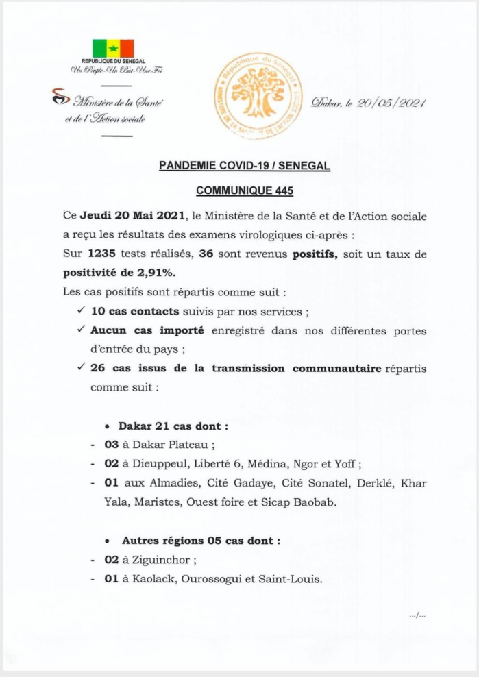 SÉNÉGAL : 36 nouveaux cas testés positifs au coronavirus, 23 nouveaux guéris, aucun nouveau décès et 7 cas graves en réanimation. SÉNÉGAL : 36 nouveaux cas testés positifs au coronavirus, 23 nouveaux guéris, aucun nouveau décès et 7 cas graves en réanimation.