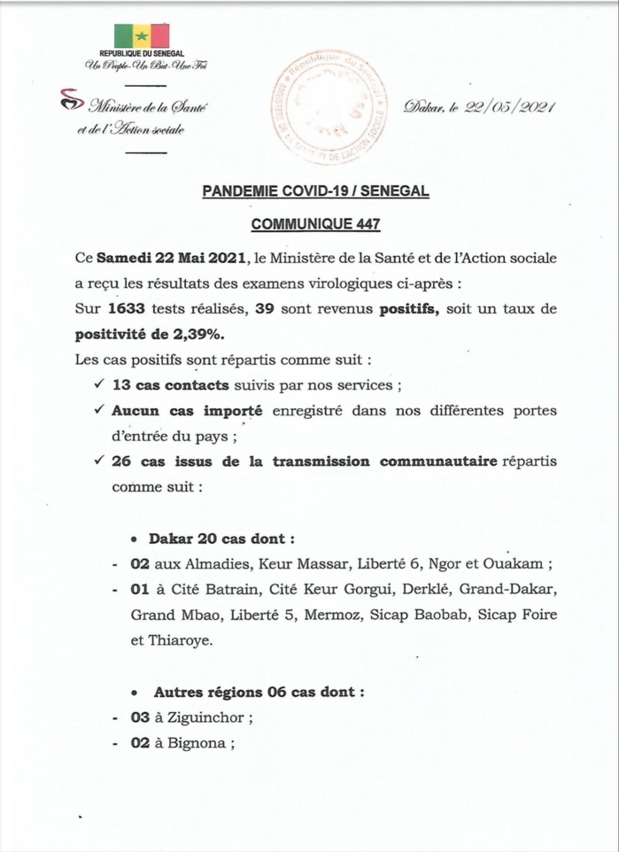 SÉNÉGAL : 39 nouveaux cas testés positifs au coronavirus, 28 nouveaux guéris, 1 nouveau décès et 7 cas graves en réanimation.