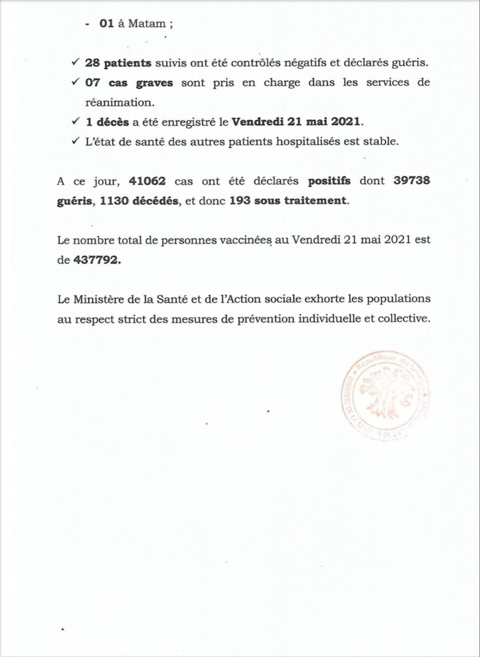 SÉNÉGAL : 39 nouveaux cas testés positifs au coronavirus, 28 nouveaux guéris, 1 nouveau décès et 7 cas graves en réanimation. SÉNÉGAL : 39 nouveaux cas testés positifs au coronavirus, 28 nouveaux guéris, 1 nouveau décès et 7 cas graves en réanimation.