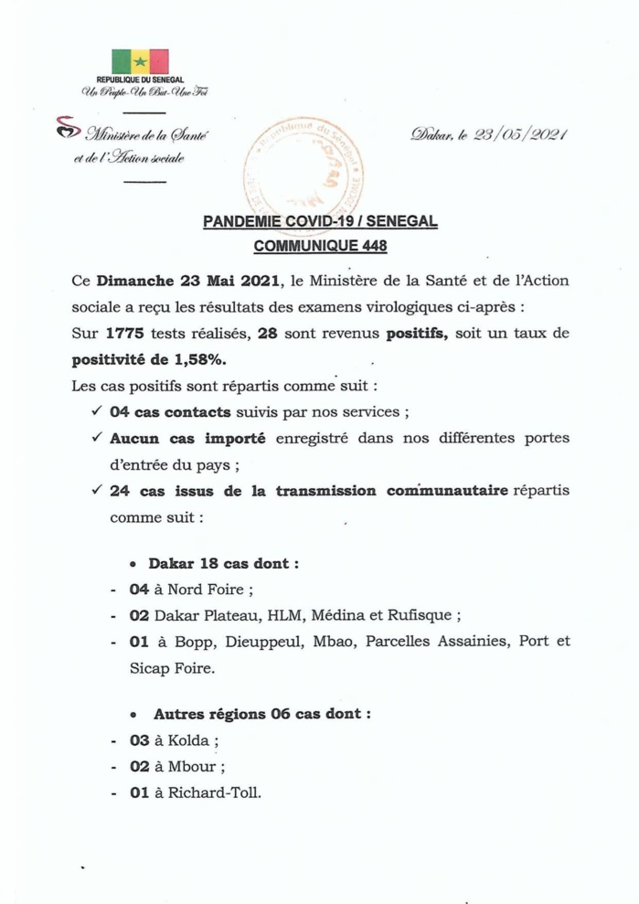 SÉNÉGAL : 28 nouveaux cas testés positifs au coronavirus, 20 nouveaux guéris, 2 nouveaux décès et 9 cas graves en réanimation. SÉNÉGAL : 28 nouveaux cas testés positifs au coronavirus, 20 nouveaux guéris, 2 nouveaux décès et 9 cas graves en réanimation.