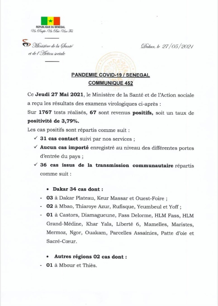 SÉNÉGAL : 67 nouveaux cas testés positifs au coronavirus, 49 nouveaux guéris, 1 nouveau décès et 4 cas graves en réanimation. SÉNÉGAL : 67 nouveaux cas testés positifs au coronavirus, 49 nouveaux guéris, 1 nouveau décès et 4 cas graves en réanimation.