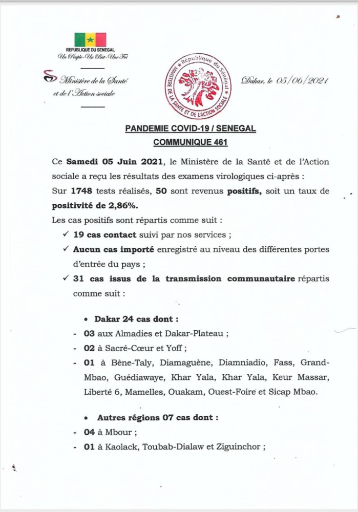 SÉNÉGAL : 50 nouveaux cas testés positifs au coronavirus, 27 nouveaux guéris, 1 nouveau décès et 3 cas graves en réanimation. SÉNÉGAL : 50 nouveaux cas testés positifs au coronavirus, 27 nouveaux guéris, 1 nouveau décès et 3 cas graves en réanimation.
