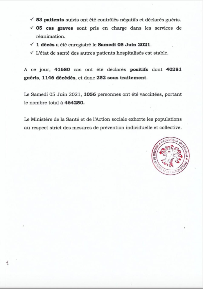 SÉNÉGAL : 49 nouveaux cas testés positifs au coronavirus, 53 nouveaux guéris, 1 nouveau décès et 5 cas graves en réanimation.