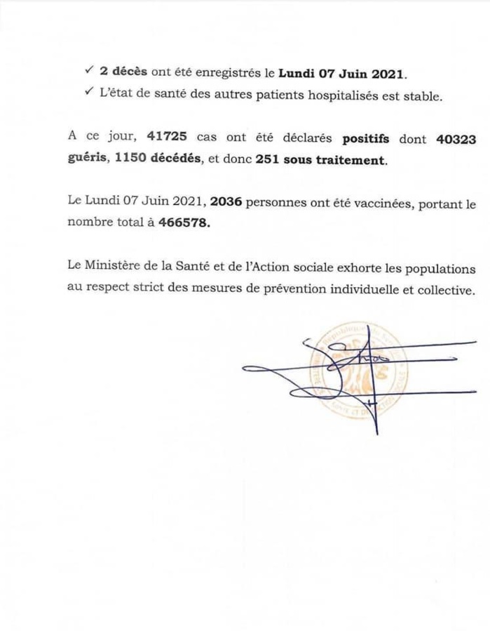 SÉNÉGAL : 12 nouveaux cas testés positifs au coronavirus, 26 nouveaux guéris, 2 nouveaux décès et 5 cas graves en réanimation.