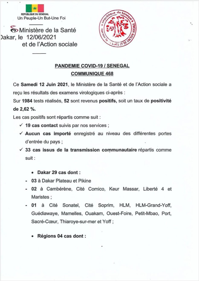 SÉNÉGAL : 52 nouveaux cas testés positifs au coronavirus, 40 nouveaux guéris, 1 nouveau décès et 8 cas graves en réanimation. SÉNÉGAL : 52 nouveaux cas testés positifs au coronavirus, 40 nouveaux guéris, 1 nouveau décès et 8 cas graves en réanimation.