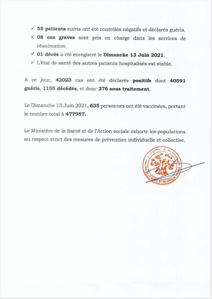 SÉNÉGAL : 25 nouveaux cas testés positifs au coronavirus, 55 nouveaux guéris, 1 nouveau décès et 8 cas graves en réanimation. SÉNÉGAL : 25 nouveaux cas testés positifs au coronavirus, 55 nouveaux guéris, 1 nouveau décès et 8 cas graves en réanimation.