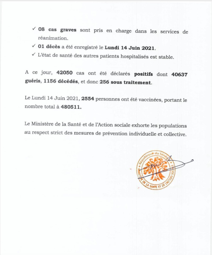 SÉNÉGAL : 27 nouveaux cas testés positifs au coronavirus, 46 nouveaux guéris, 1 nouveau décès et 8 cas graves en réanimation.