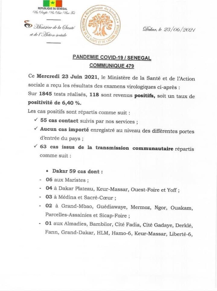 SÉNÉGAL : 118 nouveaux cas testés positifs au coronavirus, 59 nouveaux guéris, aucun nouveau décès et 7 cas graves en réanimation.