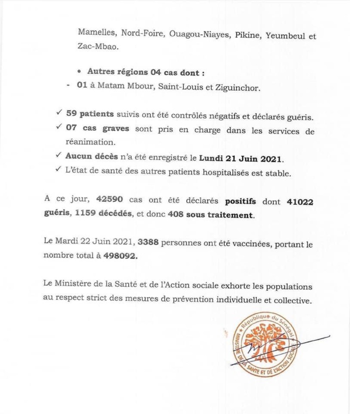 SÉNÉGAL : 118 nouveaux cas testés positifs au coronavirus, 59 nouveaux guéris, aucun nouveau décès et 7 cas graves en réanimation.