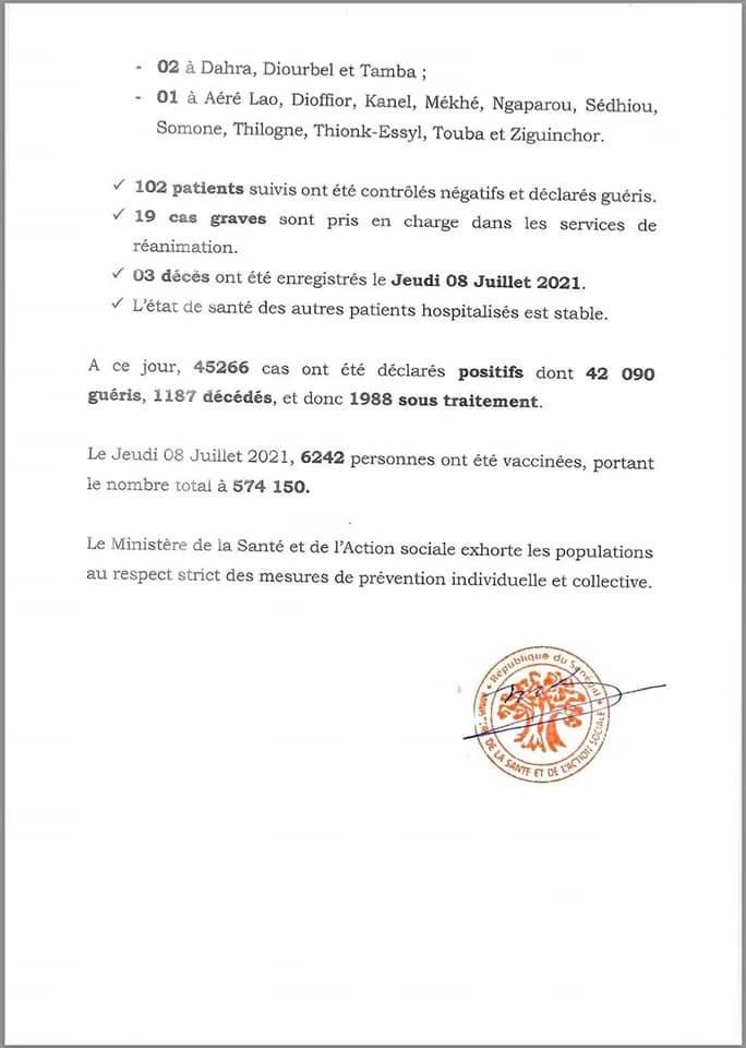 SÉNÉGAL : 476 nouveaux cas testés positifs au coronavirus, 102 nouveaux guéris, 3 nouveaux décès et 19 cas graves en réanimation. SÉNÉGAL : 476 nouveaux cas testés positifs au coronavirus, 102 nouveaux guéris, 3 nouveaux décès et 19 cas graves en réanimation.