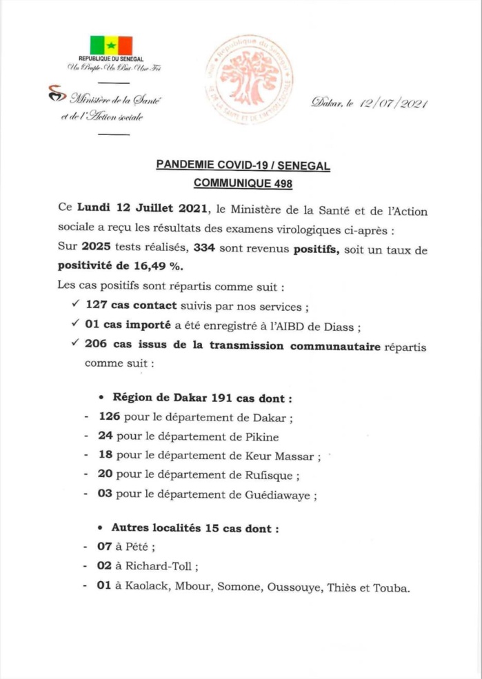 SÉNÉGAL : 334 nouveaux cas testés positifs au coronavirus, 128 nouveaux guéris, 2 nouveaux décès et 17 cas graves en réanimation. SÉNÉGAL : 334 nouveaux cas testés positifs au coronavirus, 128 nouveaux guéris, 2 nouveaux décès et 17 cas graves en réanimation.