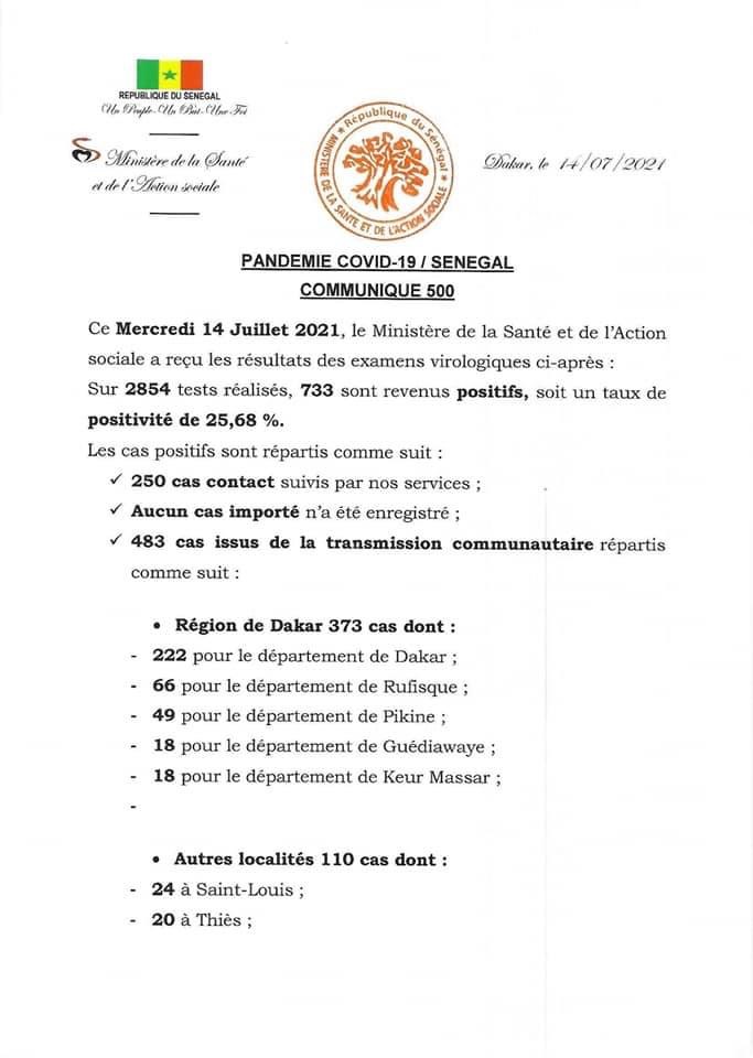SÉNÉGAL : 733 nouveaux cas testés positifs au coronavirus, 138 nouveaux guéris, 2 nouveaux décès et 19 cas graves en réanimation. SÉNÉGAL : 733 nouveaux cas testés positifs au coronavirus, 138 nouveaux guéris, 2 nouveaux décès et 19 cas graves en réanimation.