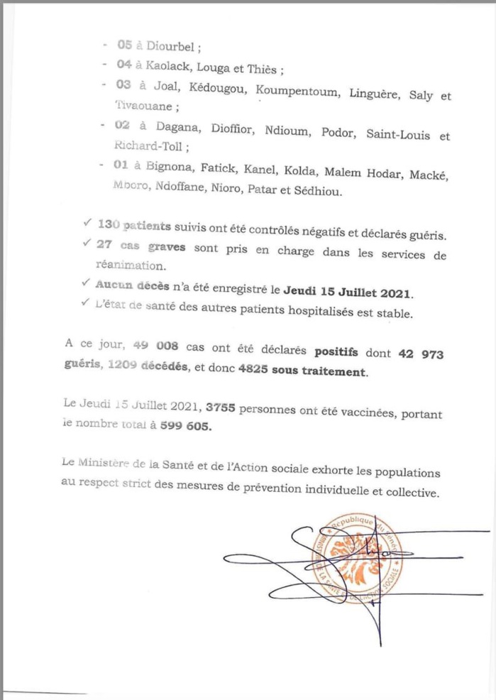 SÉNÉGAL : 738 nouveaux cas testés positifs au coronavirus, 130 nouveaux guéris, aucun nouveau décès et 27 cas graves en réanimation. SÉNÉGAL : 738 nouveaux cas testés positifs au coronavirus, 130 nouveaux guéris, aucun nouveau décès et 27 cas graves en réanimation.