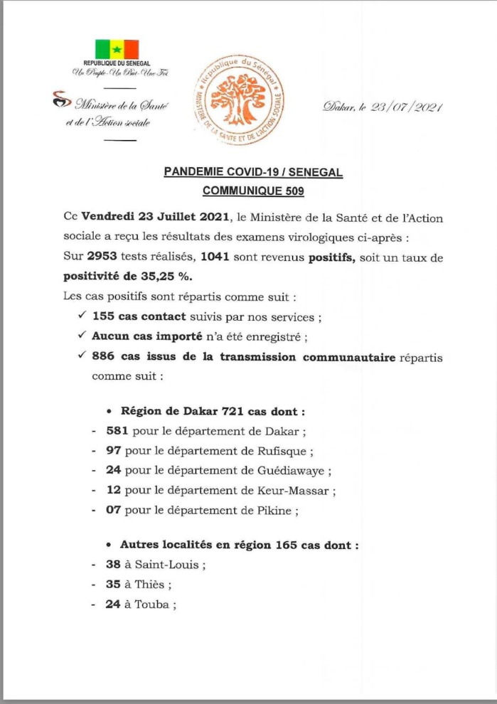 SÉNÉGAL : 1041 nouveaux cas nouveaux cas testés positifs au coronavirus, 257 nouveaux guéris, 8 nouveaux décès et 43 cas graves en réanimation.