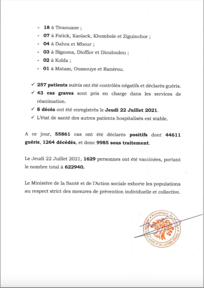 SÉNÉGAL : 1041 nouveaux cas nouveaux cas testés positifs au coronavirus, 257 nouveaux guéris, 8 nouveaux décès et 43 cas graves en réanimation.