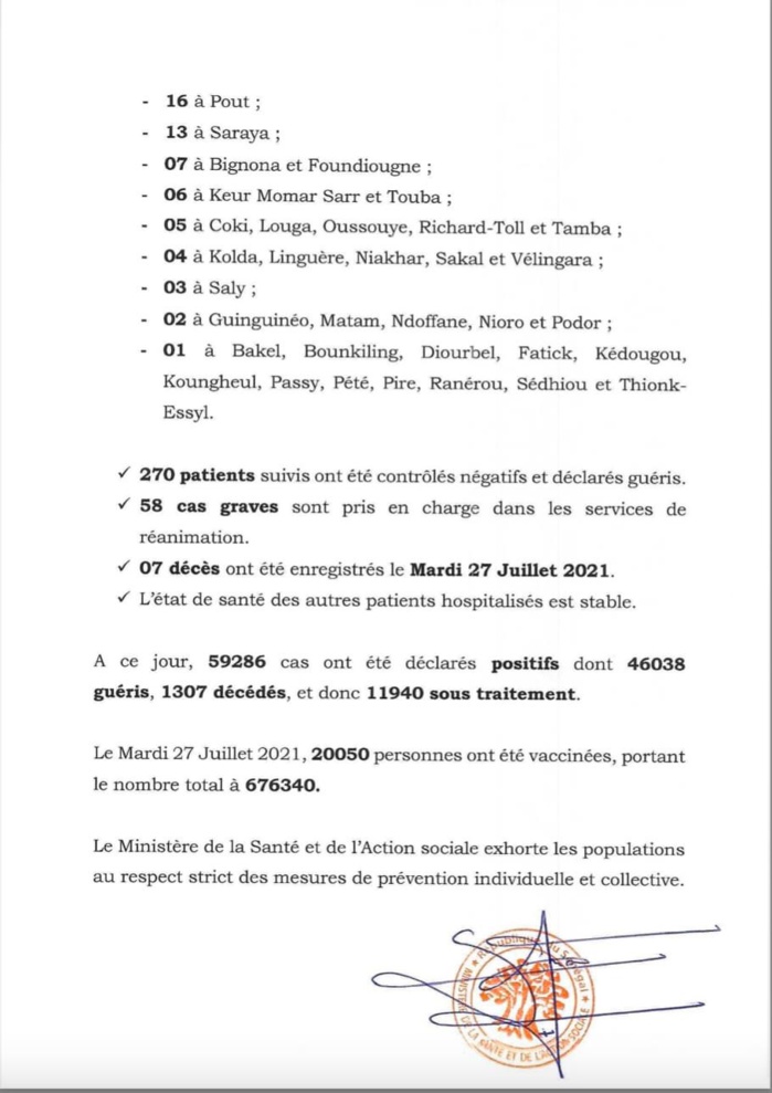 SÉNÉGAL : 763 nouveaux cas testés positifs au coronavirus, 270 nouveaux guéris, 7 nouveaux décès et 58 cas graves en réanimation. SÉNÉGAL : 763 nouveaux cas testés positifs au coronavirus, 270 nouveaux guéris, 7 nouveaux décès et 58 cas graves en réanimation.