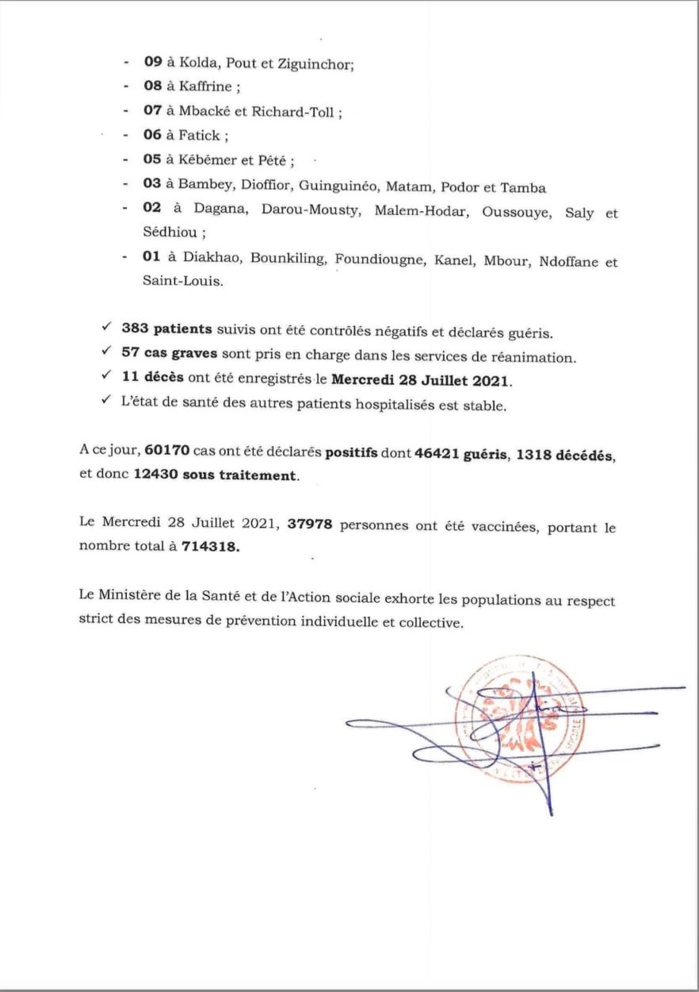 SÉNÉGAL : 884 nouveaux cas testés positifs au coronavirus, 383 nouveaux guéris, 11 nouveaux décès et 57 cas graves en réanimation.
