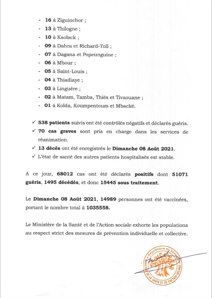 SÉNÉGAL : 433 nouveaux cas testés positifs au coronavirus, 538 nouveaux guéris, 13 nouveaux décès et 70 cas graves en réanimation. SÉNÉGAL : 433 nouveaux cas testés positifs au coronavirus, 538 nouveaux guéris, 13 nouveaux décès et 70 cas graves en réanimation.