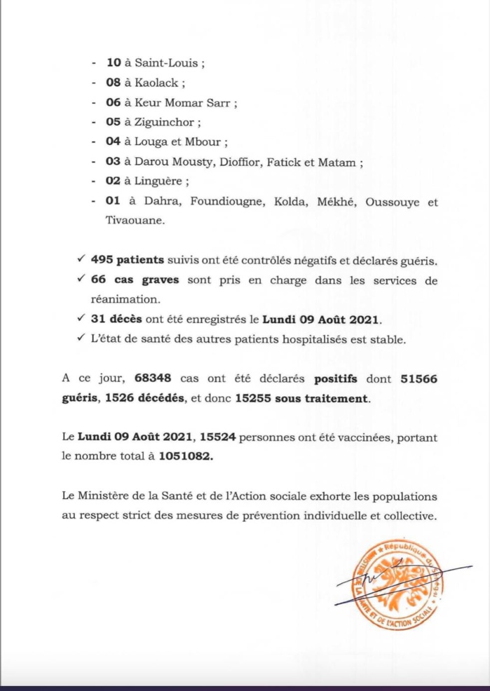 SÉNÉGAL : 336 nouveaux cas testés positifs au coronavirus, 495 nouveaux guéris, 31 nouveaux décès et 66 cas graves en réanimation. SÉNÉGAL : 336 nouveaux cas testés positifs au coronavirus, 495 nouveaux guéris, 31 nouveaux décès et 66 cas graves en réanimation.