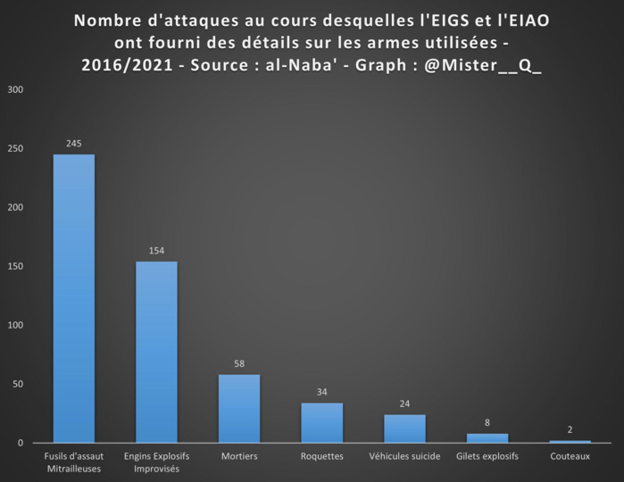 Sahel : enquête sur l’armement des djihadistes... Sahel : enquête sur l’armement des djihadistes...