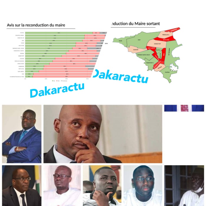 Locales 2021 à Dakar - Intentions de vote : ces maires « dans le dur » et presque indésirables
