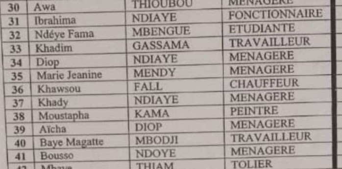 LOCALES À MBACKÉ / Cette anomalie contenue dans la liste de Bby et qui fait grincer les dents ! LOCALES À MBACKÉ / Cette anomalie contenue dans la liste de Bby et qui fait grincer les dents !