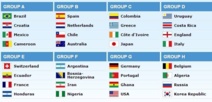 Mondial 2014 au Brésil: La composition des groupes