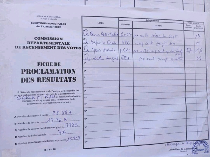SANGALKAM / LOCALES 2022 : BBY conteste les résultats et dépose un recours. SANGALKAM / LOCALES 2022 : BBY conteste les résultats et dépose un recours.