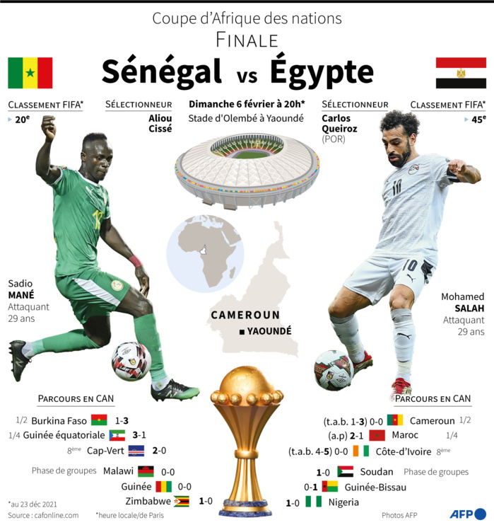 Présentation de la finale de la Coupe d'Afrique des Nations 2021, Sénégal vs Egypte le 6 février à Yaoundé au Cameroun