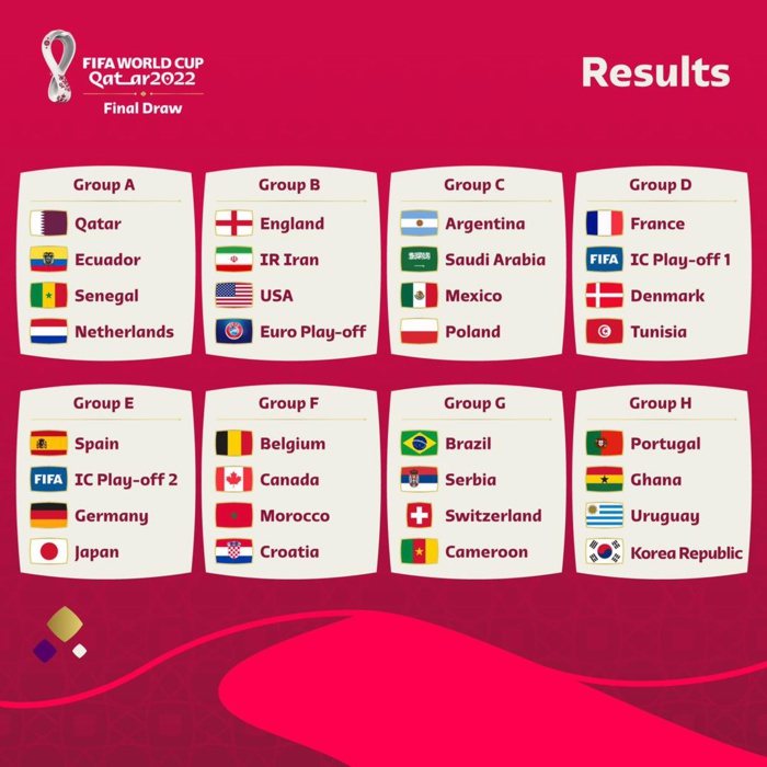 Qatar 2022: Le tirage au sort de la Coupe du monde 2022 ! Qatar 2022: Le tirage au sort de la Coupe du monde 2022 !