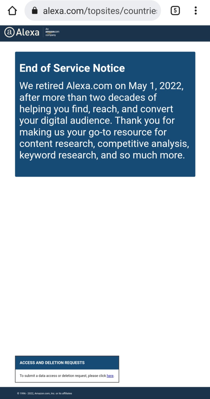 Top 10 des sites web les plus visités de 2021 à Avril 2022 : SENEWEB et DAKARACTU ont dominé le web Sénégalais.