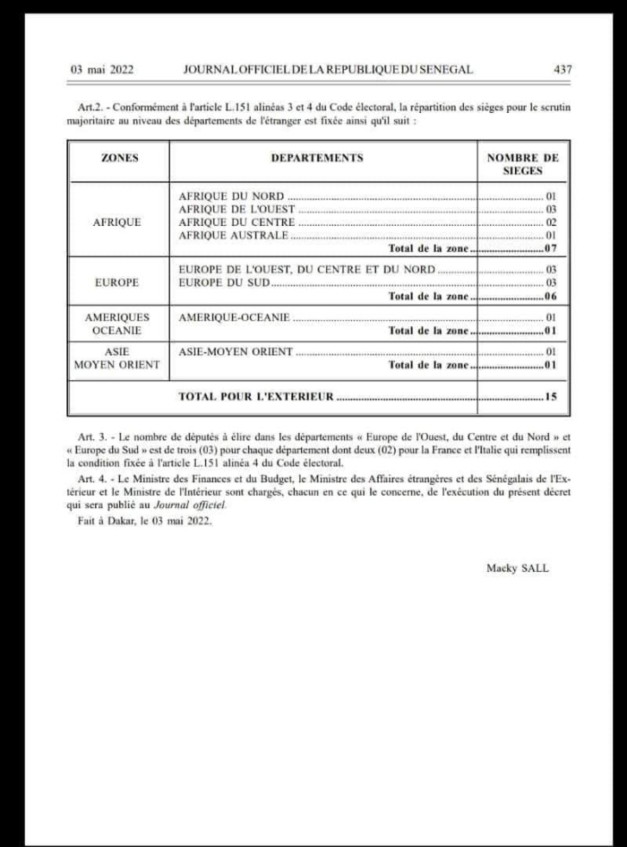 Législatives 2022 / Répartition des députés : Pikine privé d’un siège par Keur Massar, Thiès et Mbour enfin renforcés, Dakar et Mbacké gardent le même nombre…
