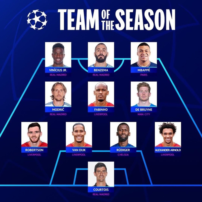 Ligue des Champions : Le onze type de la saison sans Sadio Mané, Mbappé présent… Ligue des Champions : Le onze type de la saison sans Sadio Mané, Mbappé présent…