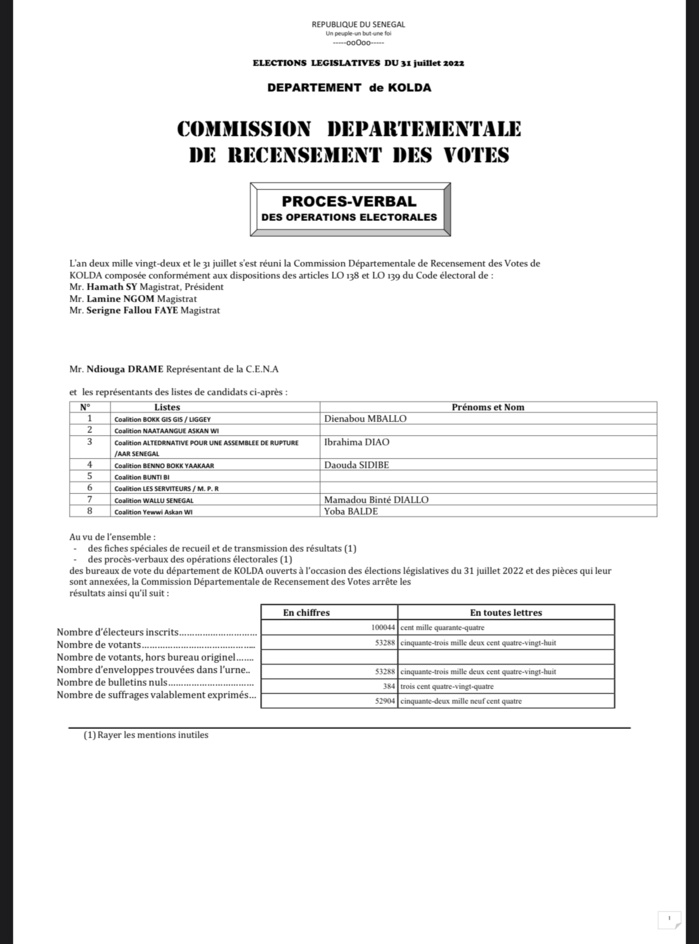Législatives à Kolda : Benno devance largement Yewwi Askan Wi de 9.428 voix dans le département. Législatives à Kolda : Benno devance largement Yewwi Askan Wi de 9.428 voix dans le département.